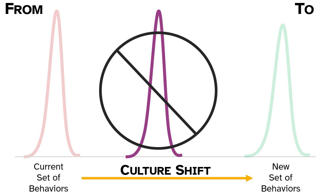 Culture-Change-Rubber-Band-2