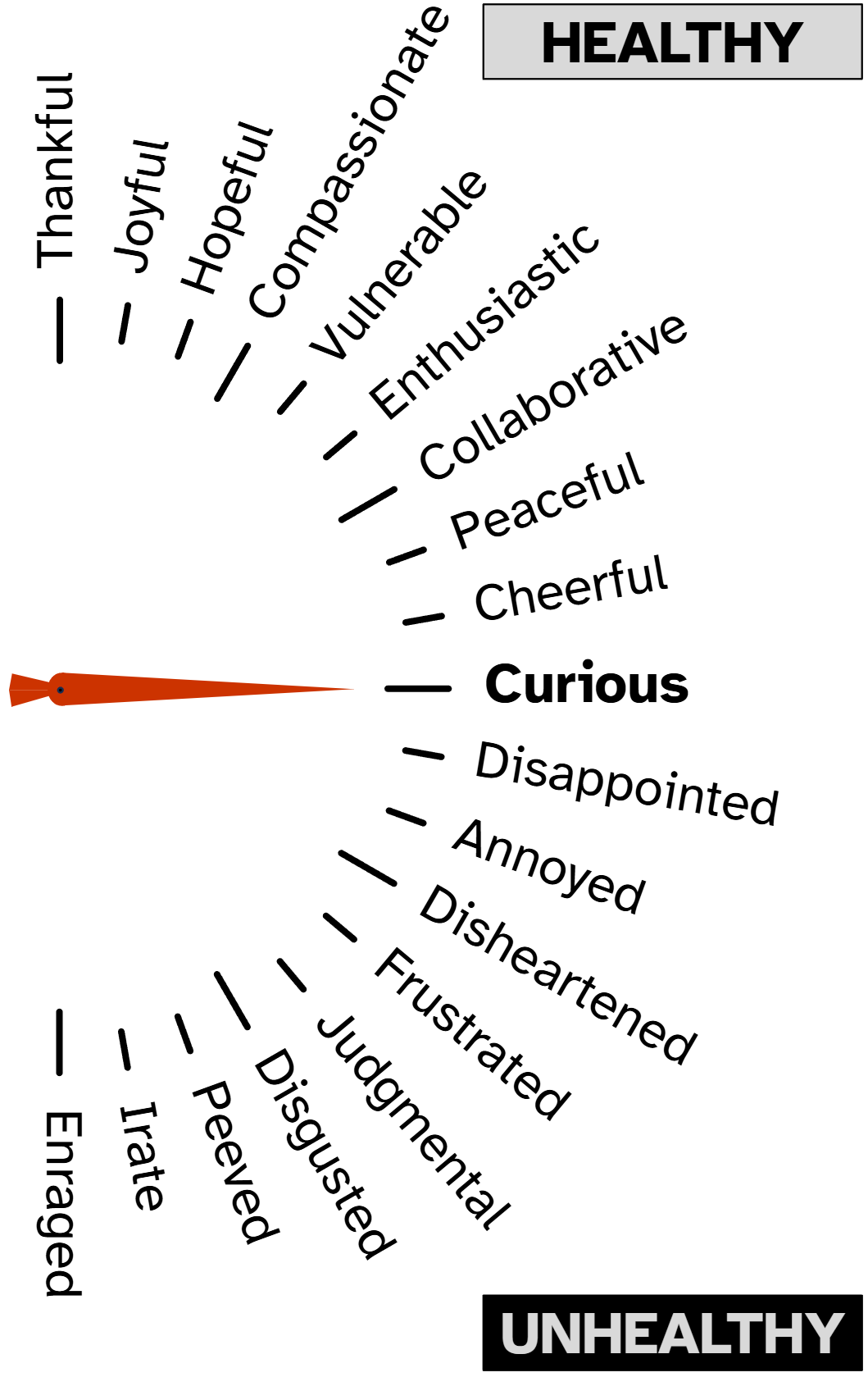Mood Meter with bolded Curious